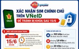 NewZgraphic: Xác nhận sim chính chủ trên VNeID để tránh bị khóa sau 15/6