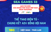Lịch thi đấu SEA Games 33 ngày 19/12: Đua nước rút trong ngày áp chót