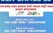 SEA Games 33 - Lịch thi đấu ngày 8/12: Bóng đá Nữ Việt Nam gặp Philippines