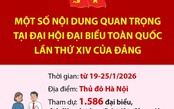 Một số nội dung quan trọng tại Đại hội đại biểu toàn quốc lần thứ XIV của Đảng