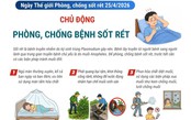 Ngày Thế giới phòng, chống sốt rét 25/4/2026: Chủ động phòng, chống bệnh sốt rét
