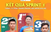 Sprint 1 - Chặng 13: Phan Hoàng Thái bứt tốc ngoạn mục