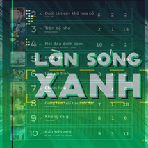 BXH LSX tuần cuối cùng của năm 2025, quán quân đổi chủ