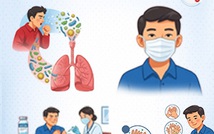 Hưởng ứng Ngày Thế giới phòng chống bệnh lao 24/3