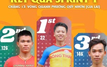 Sprint 1 - Chặng 13: Phan Hoàng Thái bứt tốc ngoạn mục