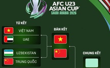 U23 Việt Nam viết tiếp giấc mơ Thường Châu bằng bản lĩnh chiến binh