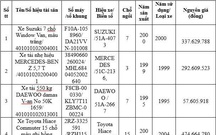 Thông báo mời thẩm định giá tài sản phục vụ bán đấu giá của Đài Phát thanh và Truyền hình TP. Hồ Chí Minh