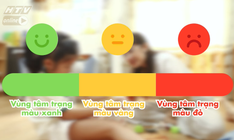 Chậm: Thang đo cảm xúc