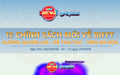 NewZgraphic: 12 Chính sách mới về BHYT người dân cần biết