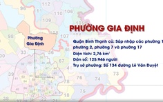 Phường Gia Định được thành lập từ sáp nhập từ 4 phường