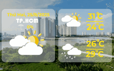 Dự báo thời tiết TP.HCM ngày 25/8/2025: Nhiều mây, có mưa rào và rải rác có dông, cục bộ có nơi mưa to