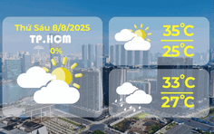 Dự báo thời tiết ngày 8/8/2025: TP.HCM có mây, có mưa rào và dông