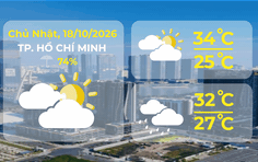 Dự báo thời tiết ngày 18/10/2026 | TP. Hồ Chí Minh có mây, có mưa rào và dông vài nơi