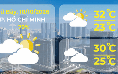 Dự báo thời tiết ngày 10/10/2026 | TP. Hồ Chí Minh chiều tối và đêm có mưa rào, rải rác có dông