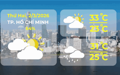Thời tiết ngày 2/3/2026 | TP. Hồ Chí Minh có mây, chiều tối và đêm có mưa rào và dông vài nơi; ngày nắng. Gió nhẹ