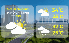 Thời tiết ngày 9/3/2026 | Ngày nắng, chiều tối và đêm có mưa dông vài nơi