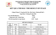 Kết quả chặng 9: Vòng đua TP. Huế