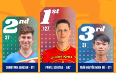 Pawel Szostka dẫn đầu ở sprint 1 tại Dốc Găng | Chặng 14 Cúp Truyền hình 2026