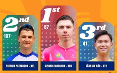 Marchuk Dzianis về nhất sprint 2 tại Gành Đỏ | Chặng 14 Cúp Truyền hình 2026