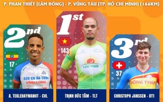 Kết quả chặng 18: Phan Thiết - Vũng Tàu | Cúp Truyền hình 2026