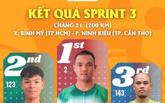 Nguyễn Tấn Hoài tấn công thần tốc, thống trị Sprint 3 chặng 21