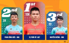 Chặng 23 Cúp Truyền hình 2026: Tạ Tuấn Vũ chiến thắng Sprint 2