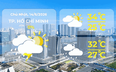 Dự báo thời tiết ngày 14/6/2026 | TP. Hô Chi Minh có mây, có mưa rào và dông vài nơi