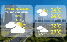 Dự báo thời tiết ngày 16/6/2026 | TP. Hồ Chí Minh chiều tối và tối có mưa rào và dông rải rác