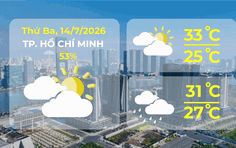 Dự báo thời tiết ngày 14/7/2026 | TP. Hồ Chí Minh có nhiều mây, mưa rào và dông rải rác