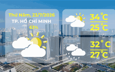 Dự báo thời tiết ngày 23/7/2026 | TP. Hồ Chí Minh chiều tối và tối có mưa rào và dông rải rác