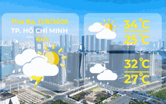 Dự báo thời tiết ngày 11/8/2026 | TP. Hồ Chí Minh nhiều mây, có mưa rào và rải rác có dông, cục bộ có nơi mưa to