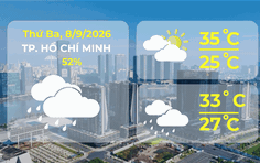 Dự báo thời tiết ngày 8/9/2026 | TP. Hồ Chí Minh có mây, có mưa rào và dông vài nơi