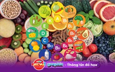NewZgraphic: 13 loại vitamin cần thiết cho một cơ thể khoẻ mạnh