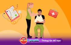 NewZgraphic: Kỹ thuật cố định gãy xương cẳng tay