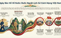 THTT Cầu truyền hình “Hai tay gây dựng một sơn hà” trên HTV1