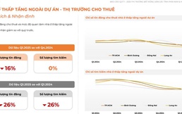 Nhà Tốt ra mắt Báo cáo Thị trường Bất động sản khu vực phía Nam & Hà Nội Quý I/2025