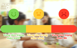 Chậm: Thang đo cảm xúc