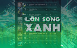 BXH LSX tuần cuối cùng của năm 2025, quán quân đổi chủ