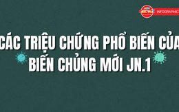 Infographic: Biến thể mới JN.1 có gì để phải “cảnh giác" so với cúm mùa?