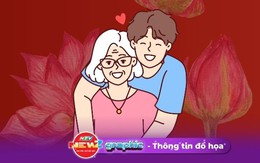 NewZgraphic: Ý nghĩa của ngày Lễ Vu Lan