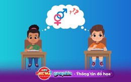 NewZgraphic: Đổi mới phương pháp giáo dục giới tính: Bảo vệ trẻ em toàn diện