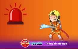 NewZgraphic: Ý nghĩa của Ngày toàn dân phòng cháy chữa cháy
