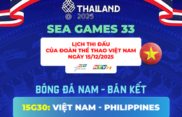 SEA Games 33 - Lịch thi đấu Đoàn Thể thao Việt Nam ngày 15/12
