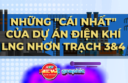 NewZgraphic: Khánh thành nhà máy điện khí LNG đầu tiên của Việt Nam
