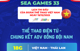 Lịch thi đấu SEA Games 33 ngày 19/12: Đua nước rút trong ngày áp chót