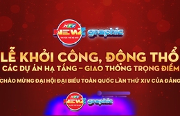 NewZgraphic: Livestream Lễ khởi công và động thổ các dự án hạ tầng trọng điểm TP. Hồ Chí Minh