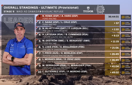 Nani Roma trở lại đỉnh cao tại Dakar Rally