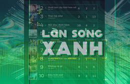 BXH LSX tuần cuối cùng của năm 2025, quán quân đổi chủ