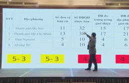 Tập huấn toàn quốc tuyên truyền bầu cử đại biểu Quốc hội khóa XVI