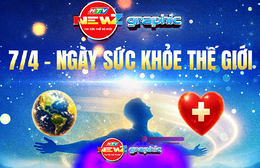 Newzgraphic: Vững bước tương lai cùng tinh thần Ngày Sức khỏe Thế giới 7/4